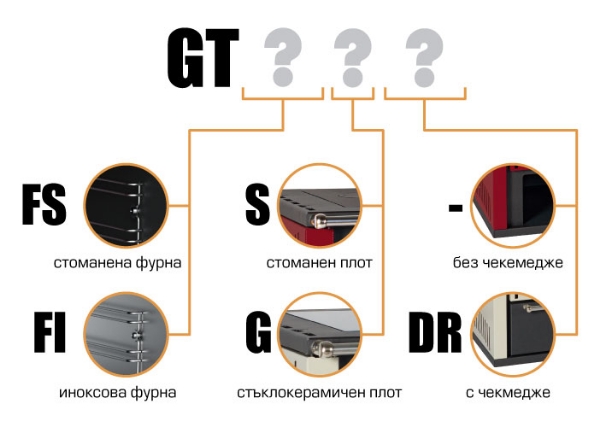 Снимка на Готварска печка Прити GT FS S DR